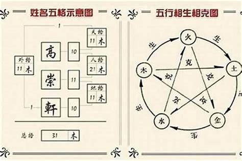 三才五行|三才（姓名学术语）